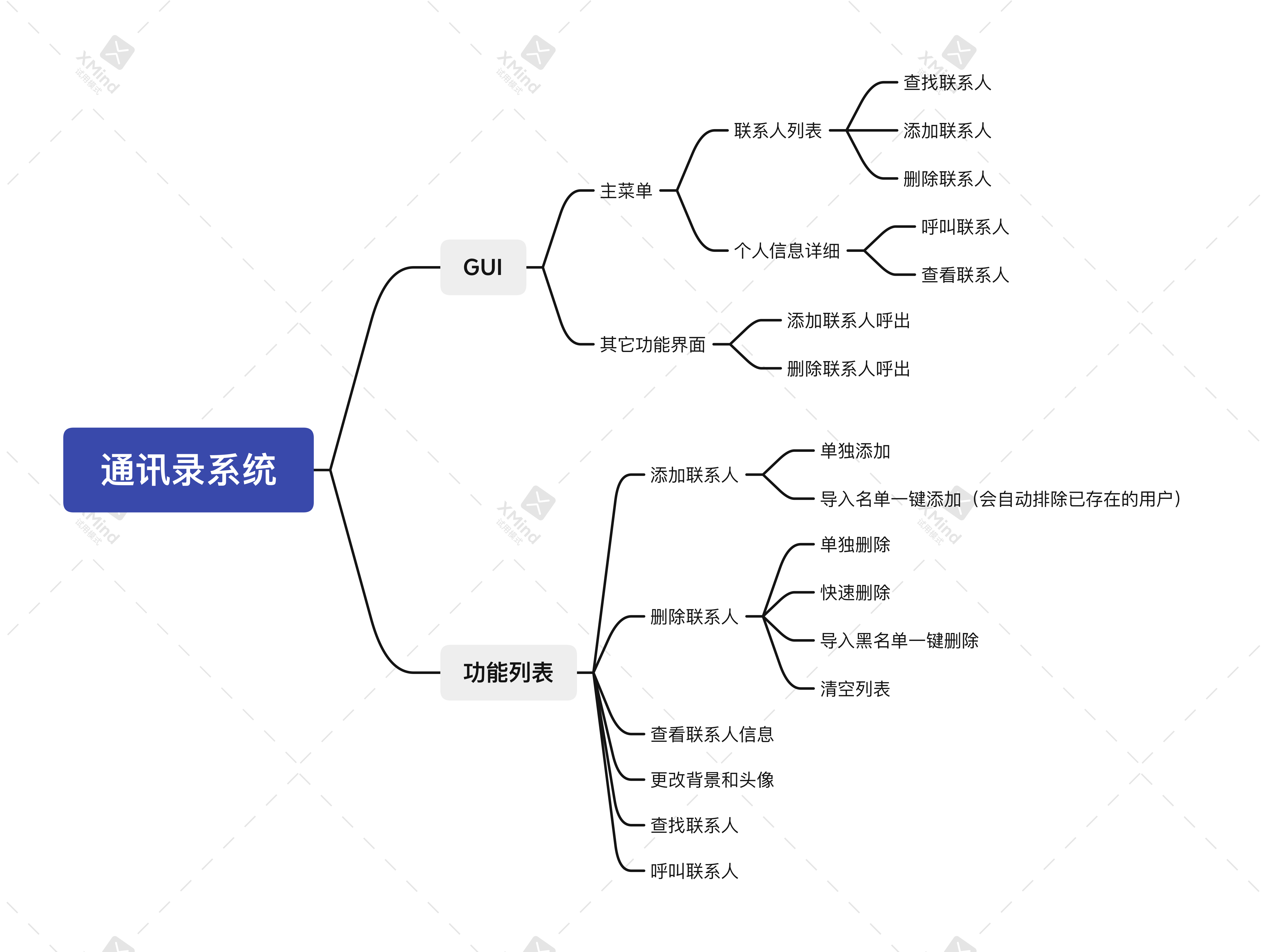 思维导图