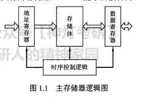 图1.1