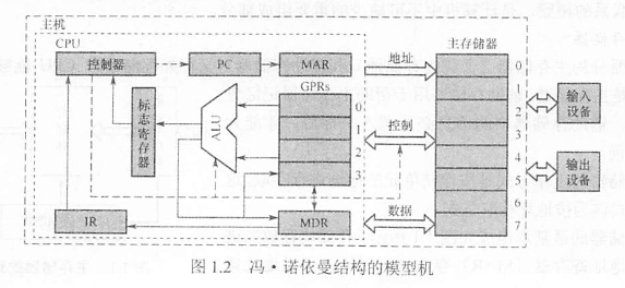 图1.1